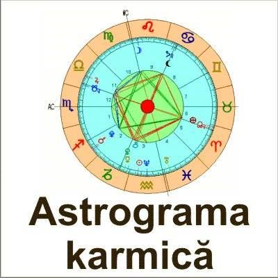 Astrograma karmica