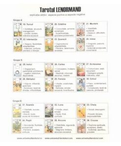 Plansa explicativa a cartilor de Tarot Lenormand - format A4 Plansa explicativa a cartilor de Tarot Lenormand - format A4
